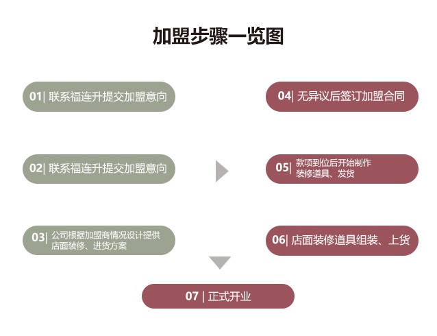 福联升老北京布鞋加盟必读